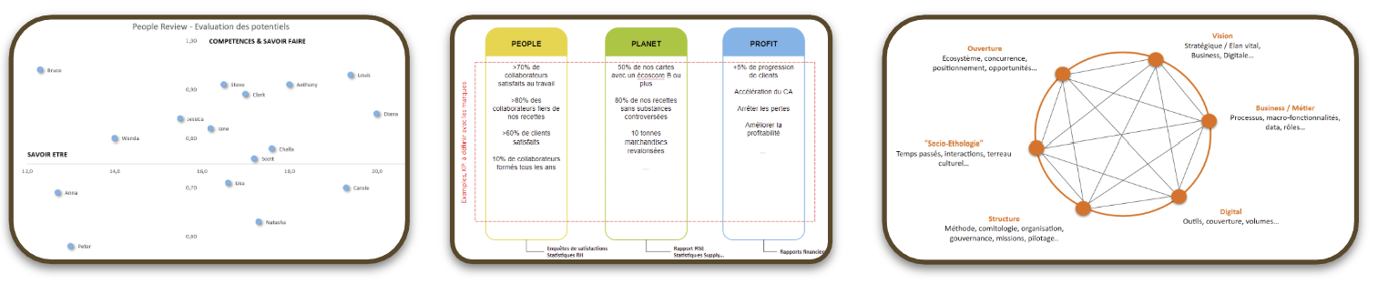 Consulting - Quelques exemples